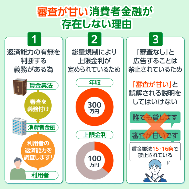 キャッシング即日おすすめランキング【2025年7月最新版】